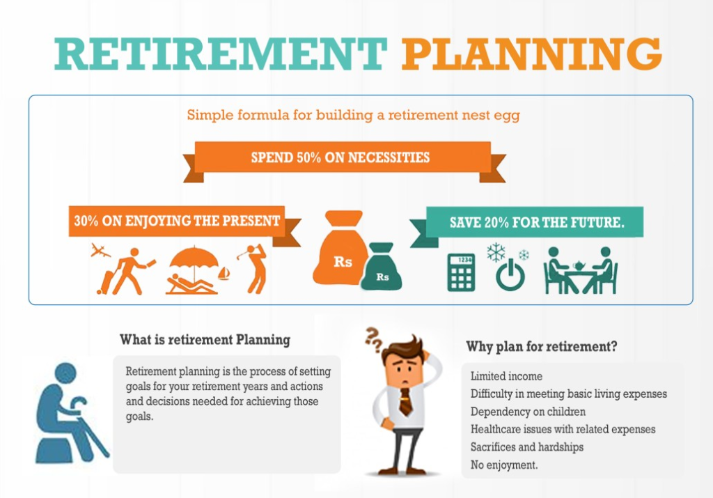 4 Steps Involved in Retirement Planning