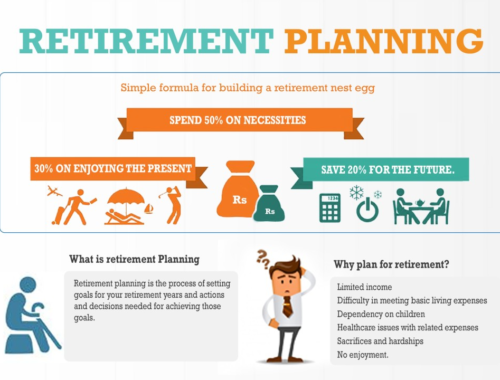 4 Steps Involved in Retirement Planning