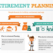 4 Steps Involved in Retirement Planning